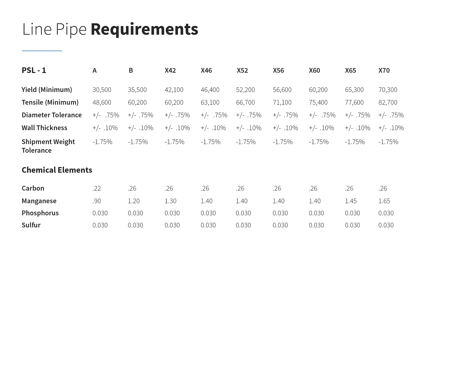 Lin Pipe S&R2