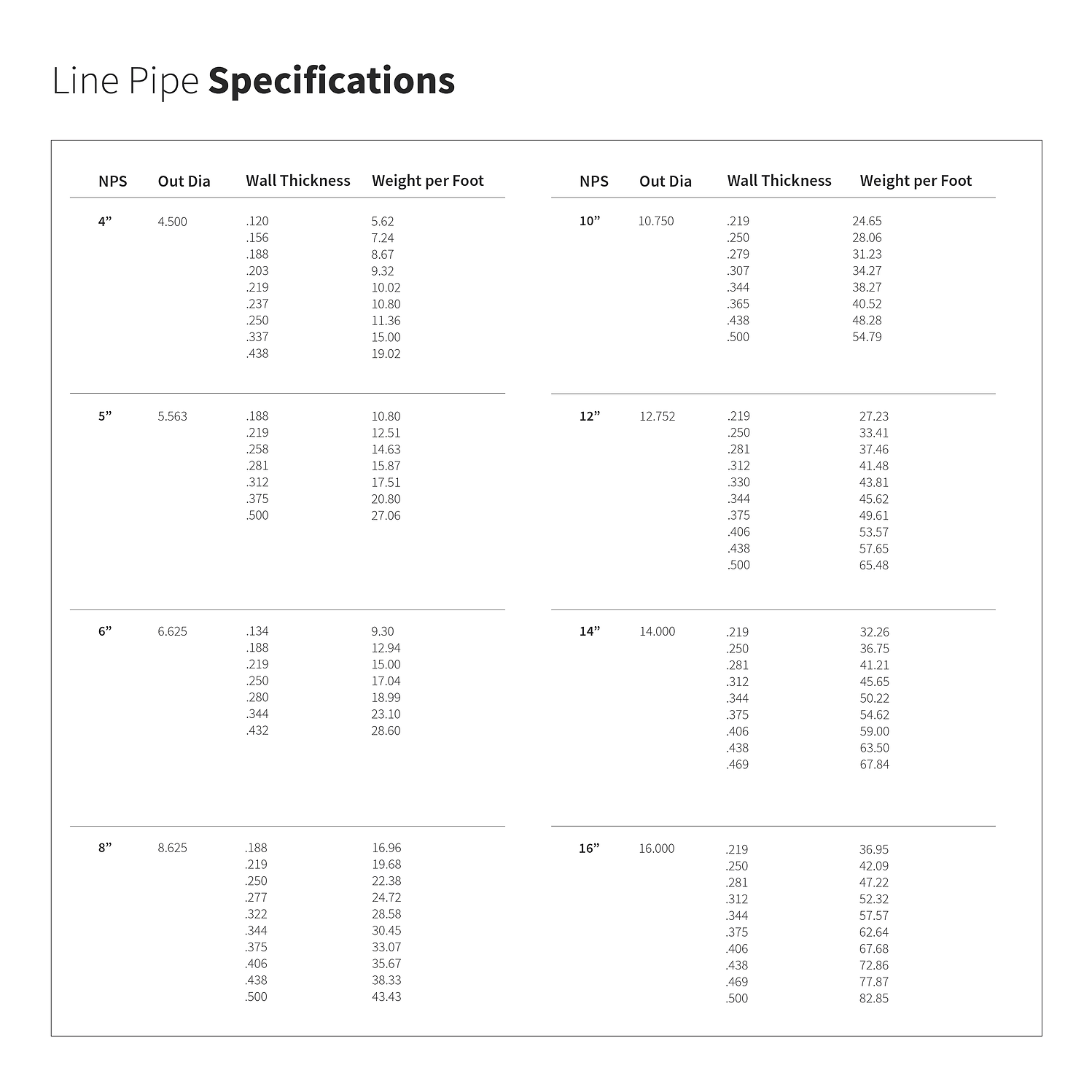 Line Pipe S&R