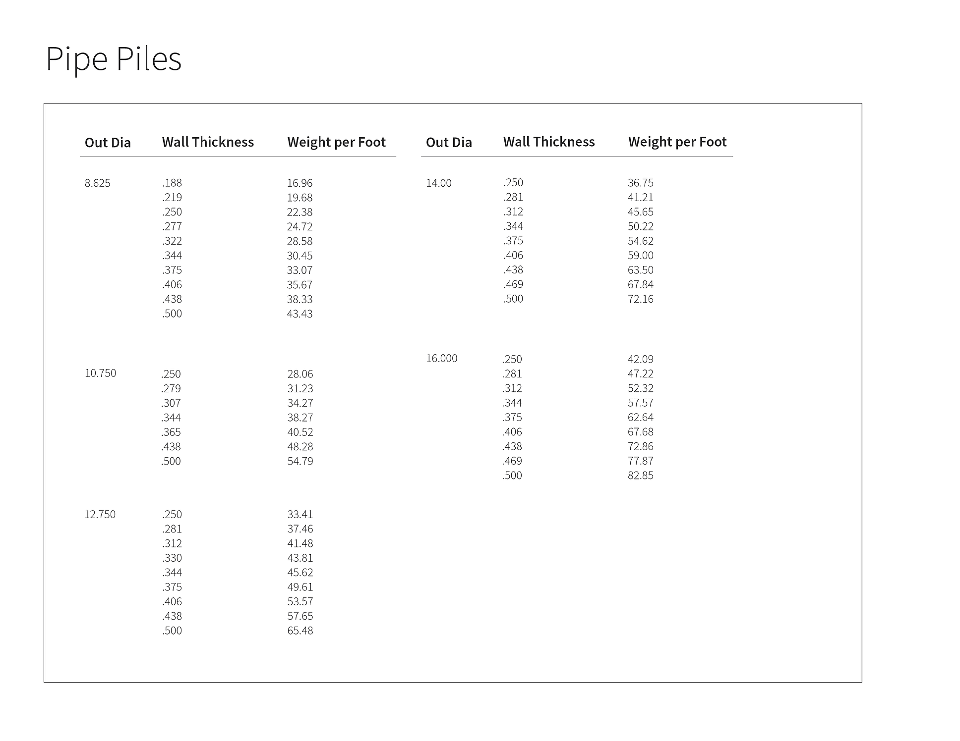 Pipe Piles S&R 2