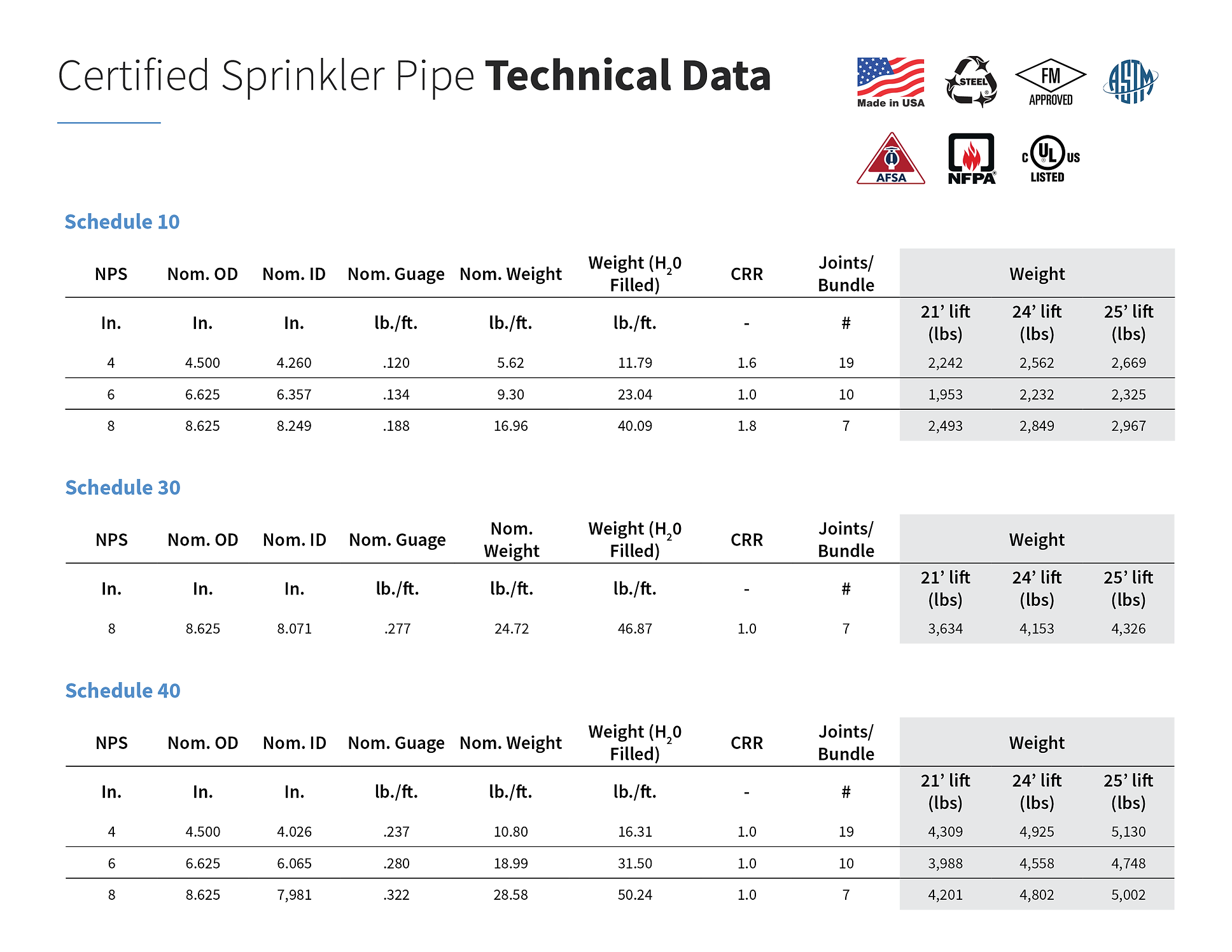 Sprinkler Pipe S&R 1