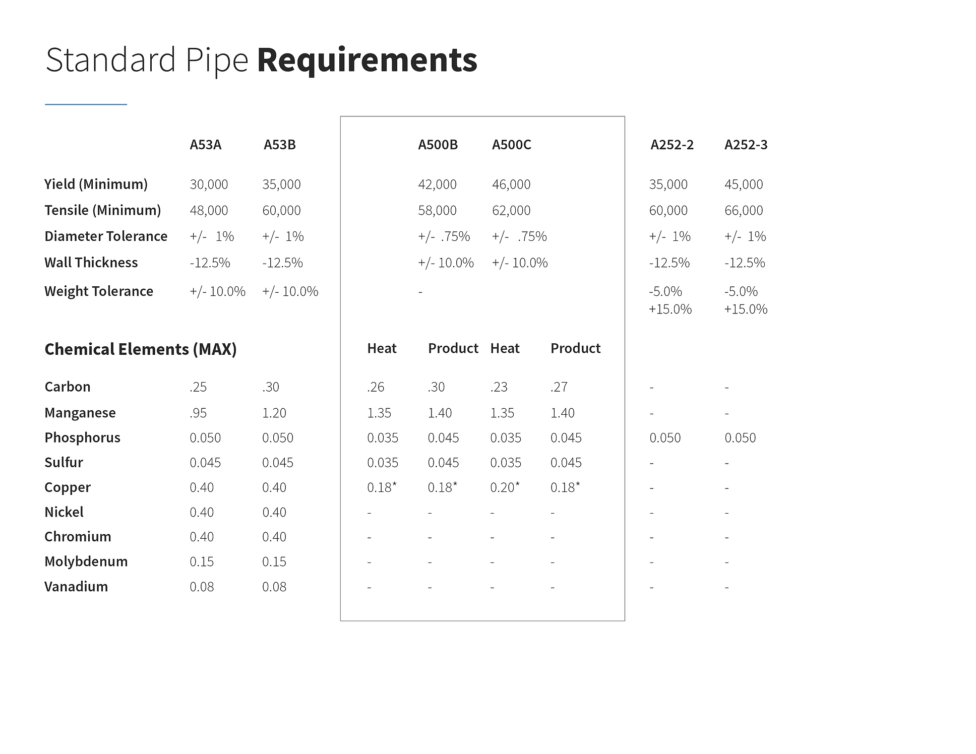 Standard Pipe S&R 1