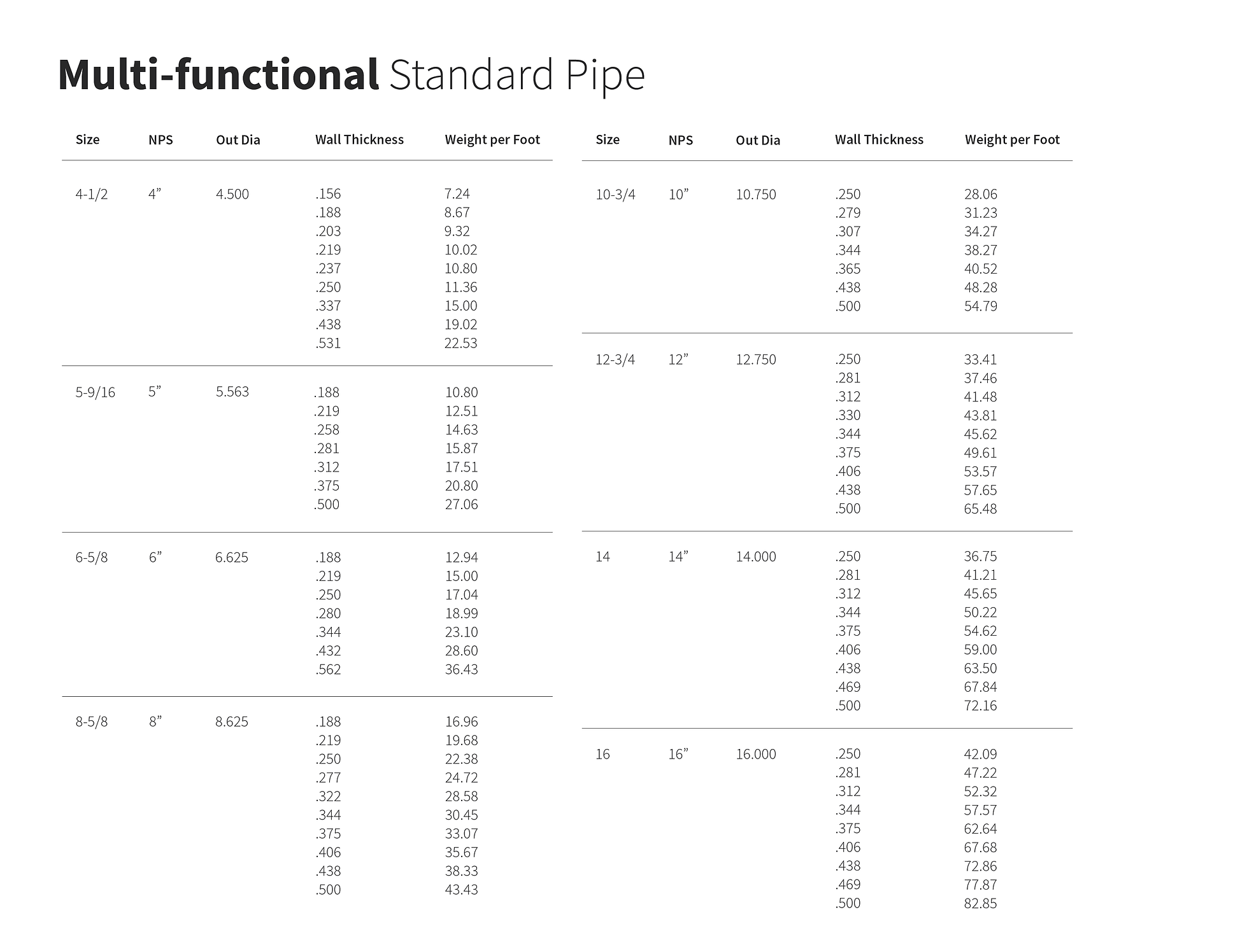 Standard Pipe S&R 2